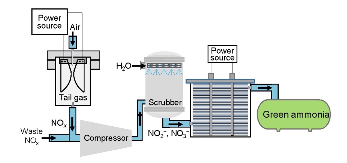 常温常压标准化合成绿氨研究取得重要进展